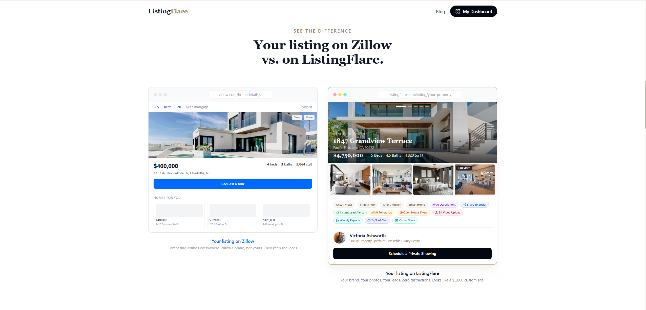 ListingFlare AI platform showing the complete agent workflow from listing creation to lead capture and follow-up
