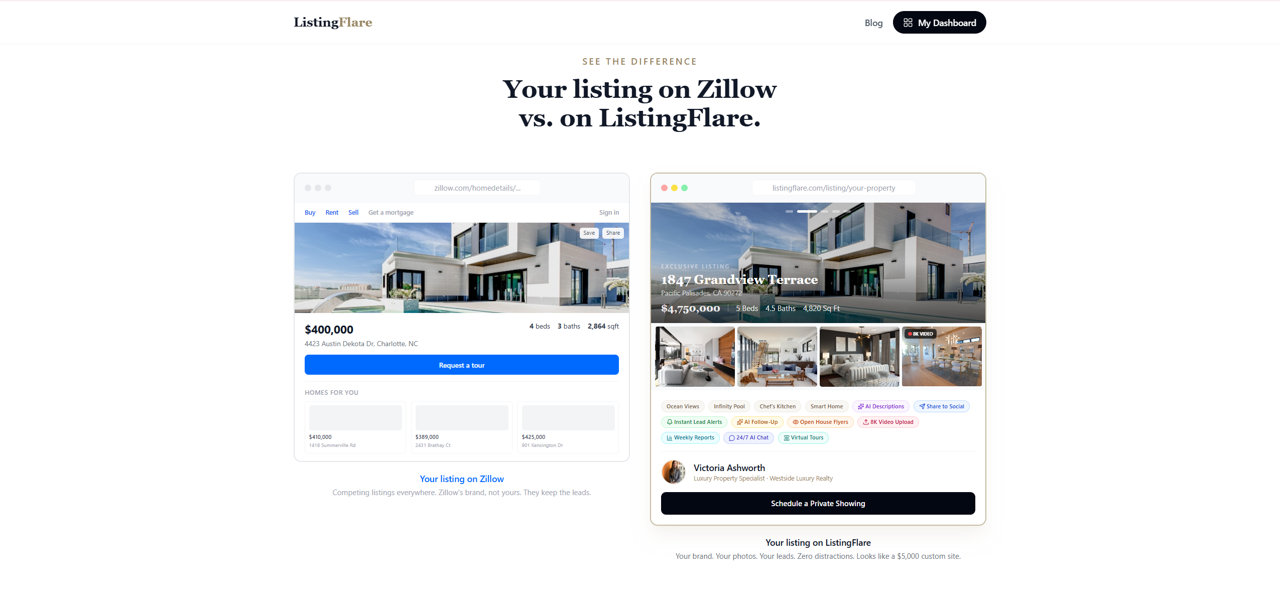 ListingFlare AI-powered listing marketing platform dashboard showing property websites and lead capture for real estate agents