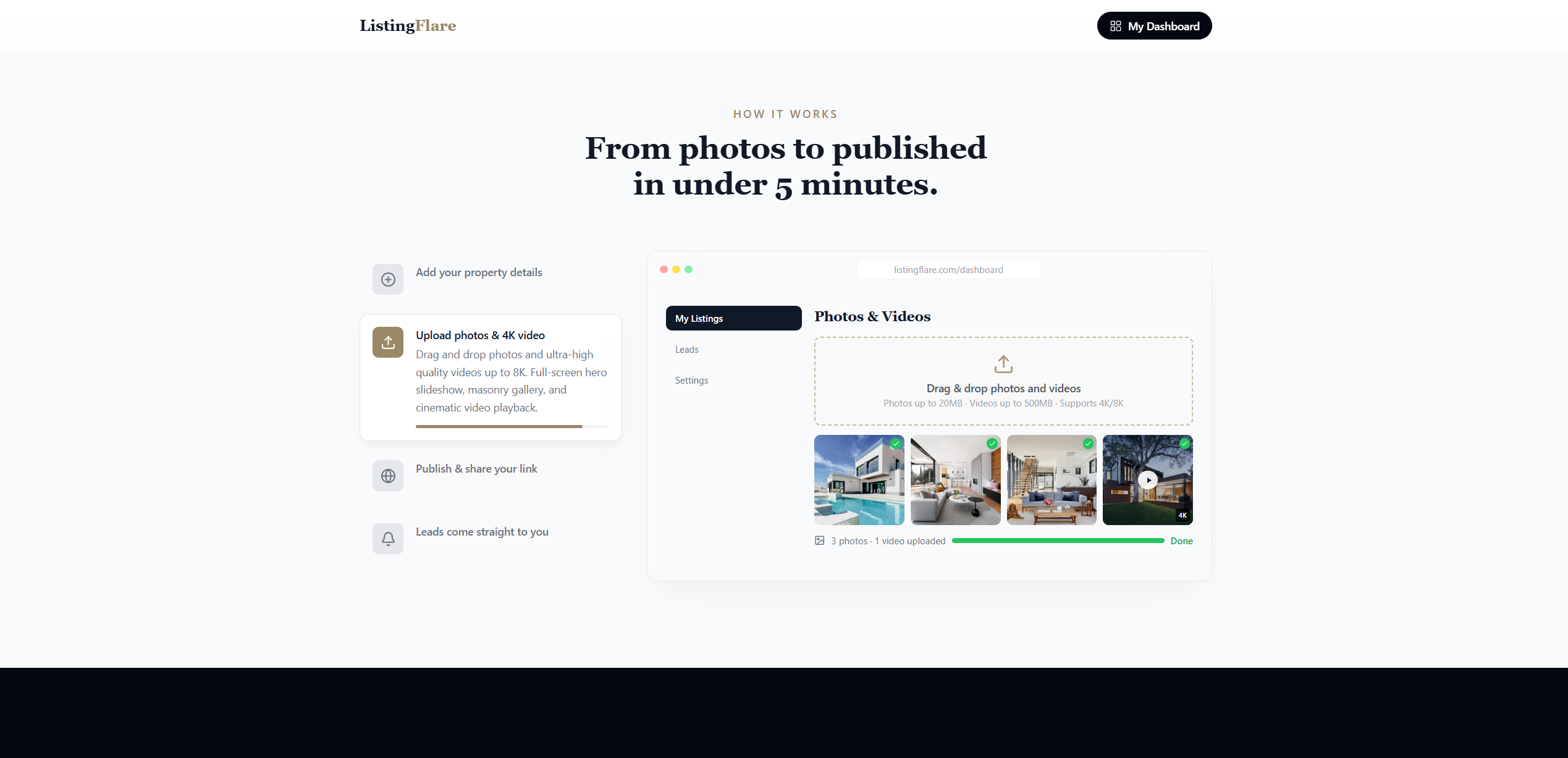 ListingFlare single-property website platform showing how realtors capture leads directly from their listings