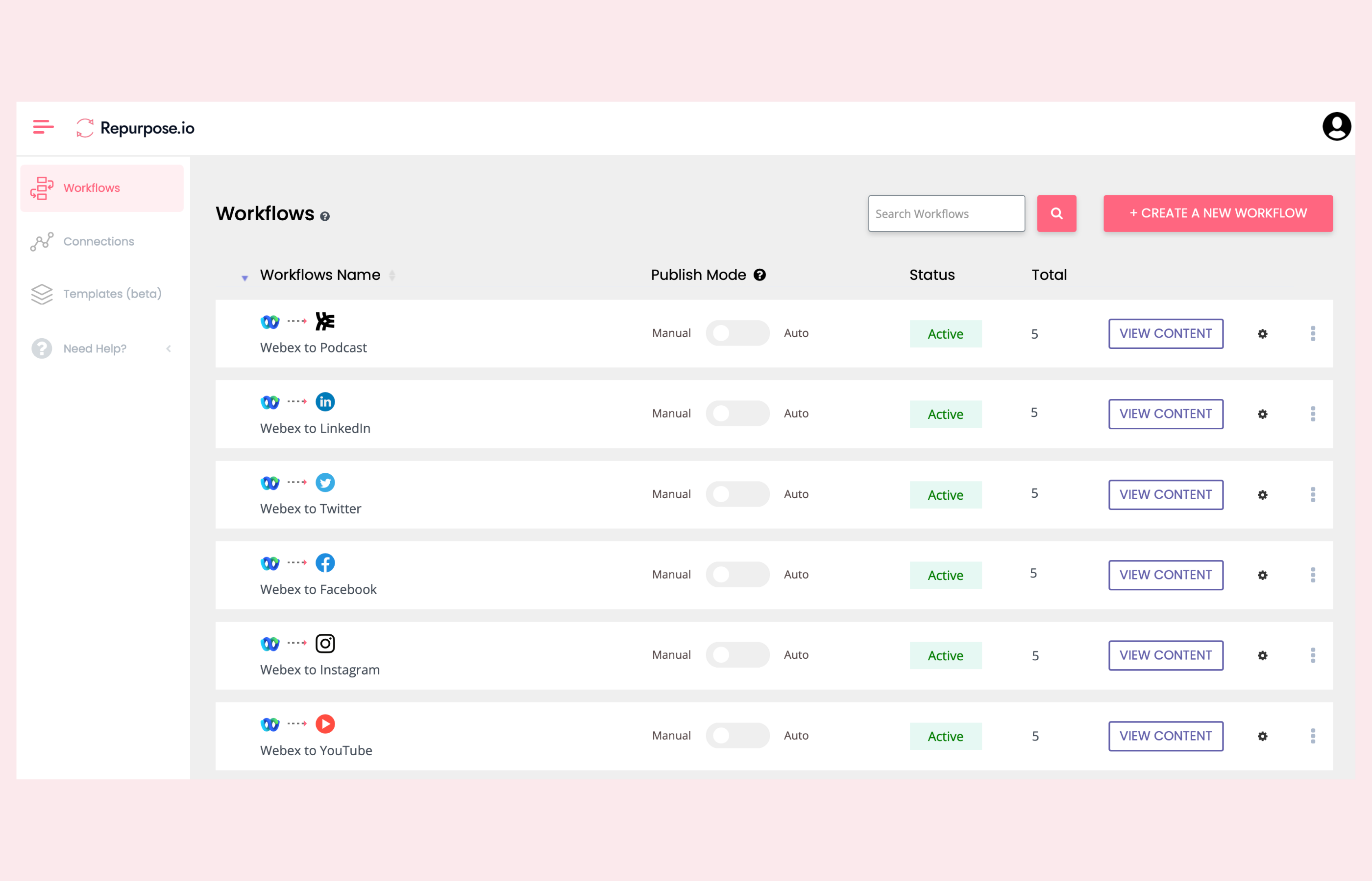 Repurpose.io content distribution platform comparison
