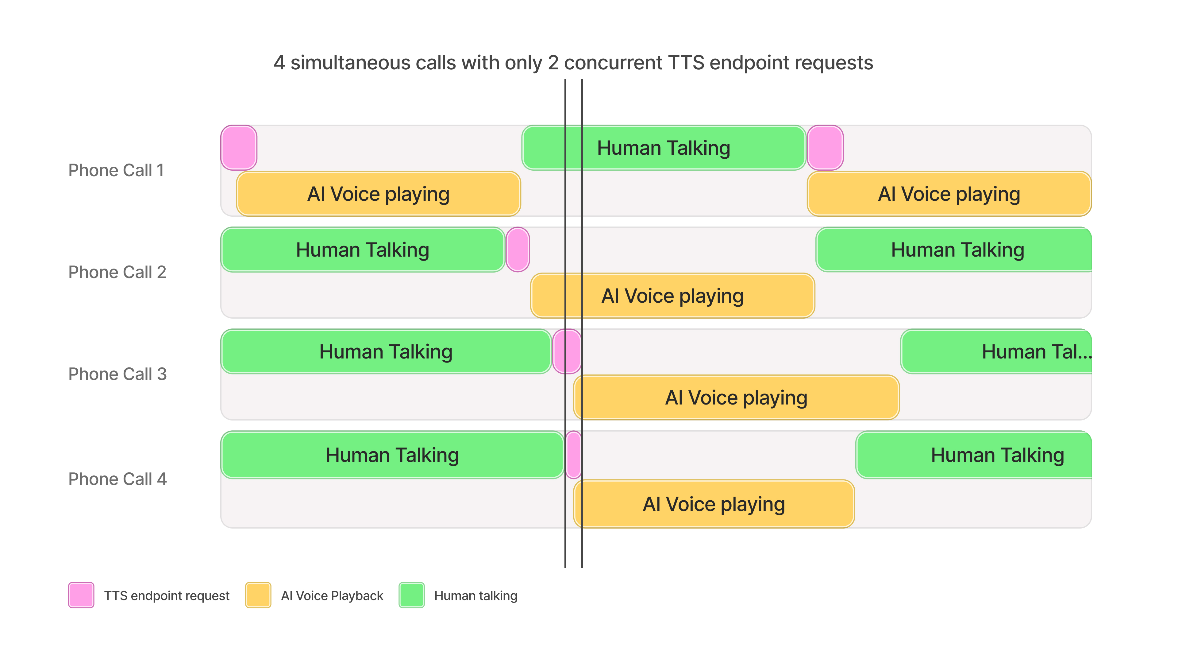Multilingual listing presentation in 30 plus languages with ElevenLabs
