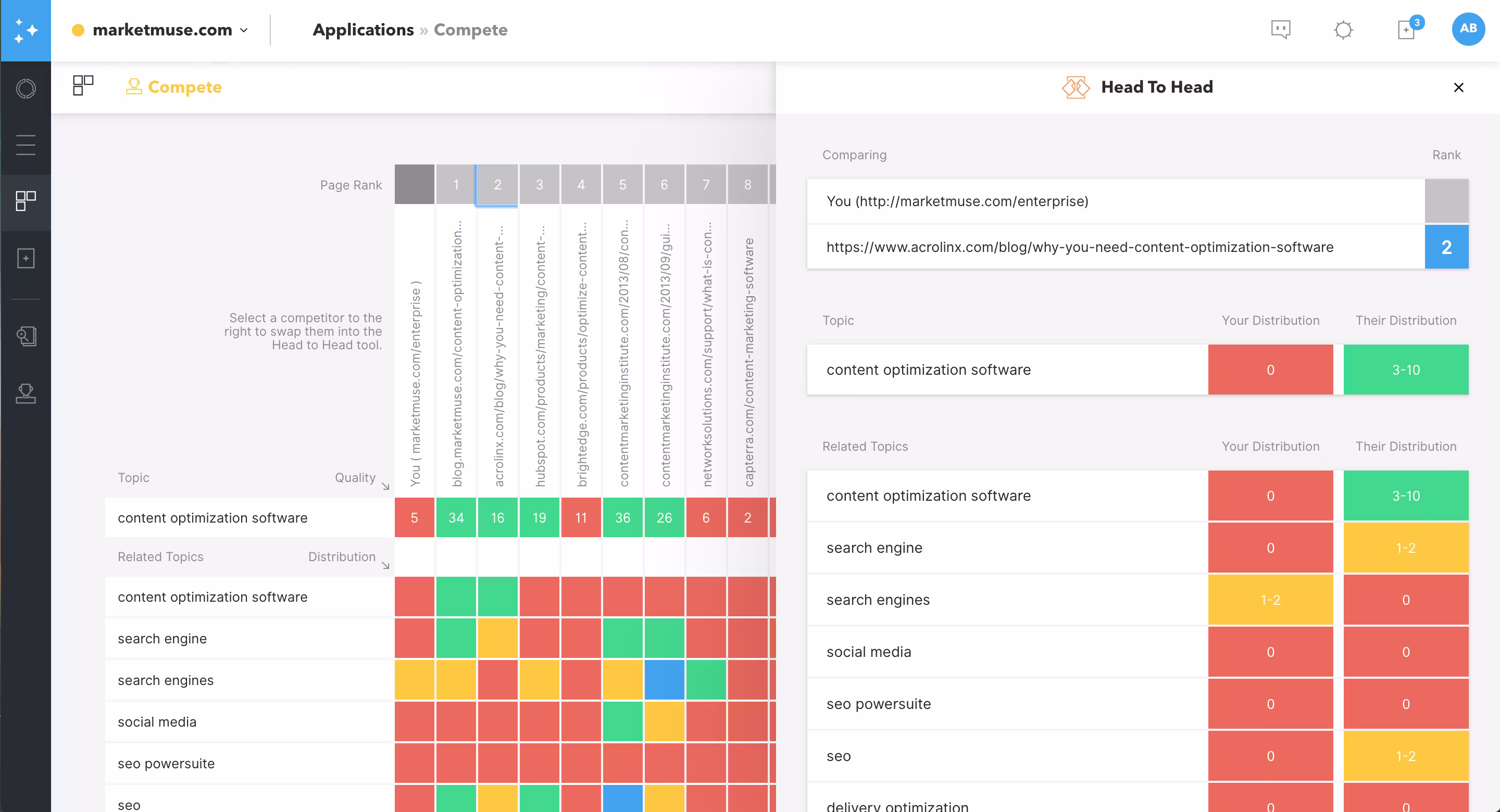 MarketMuse content strategy platform comparison